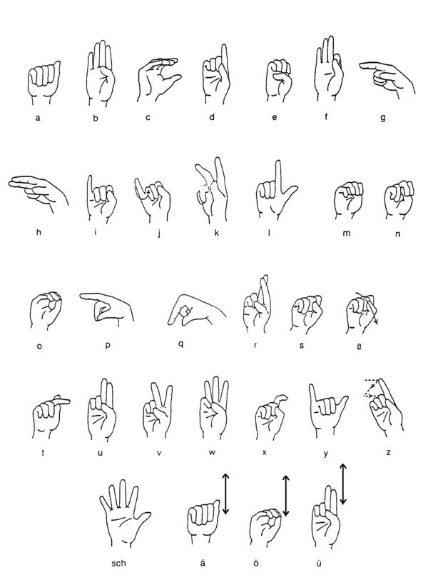 Hier ist das Fingeralphabet abgebildet, das gehörlosen Menschen beim Buchstabieren hilft. 